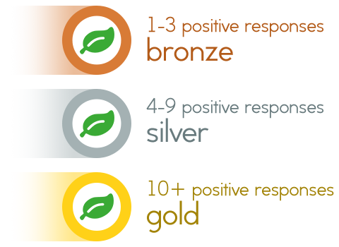 1-3 positive responses: Bronze, 4-9 positive responses: Silver, 10+ positive responses: Gold